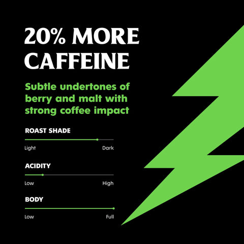 Power Surge Coffee